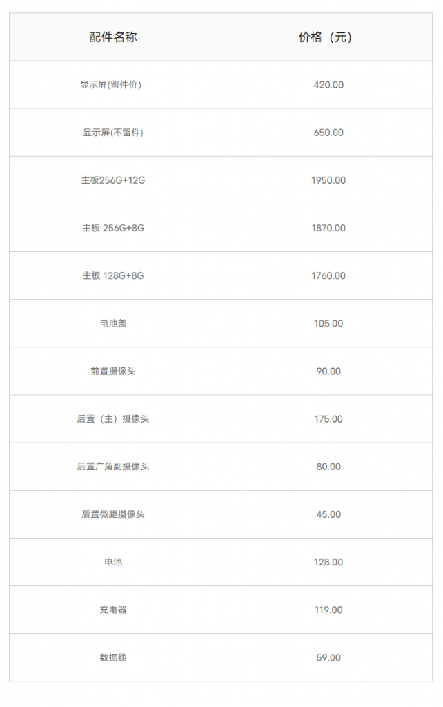 vivo iQOO Neo5 活力版维修价格表