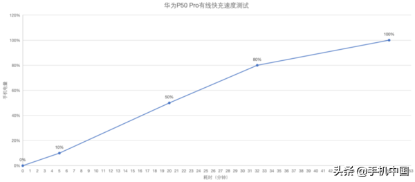 华为P50 Pro评测:渺小如我 也曾被它装饰过自己的梦